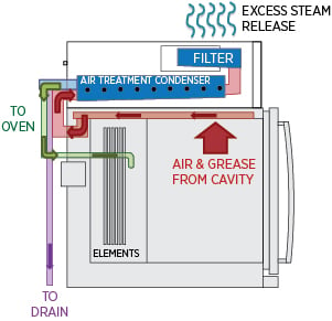 HV-ventless-diagram